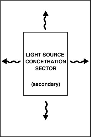 Secondary Backlight Configuration